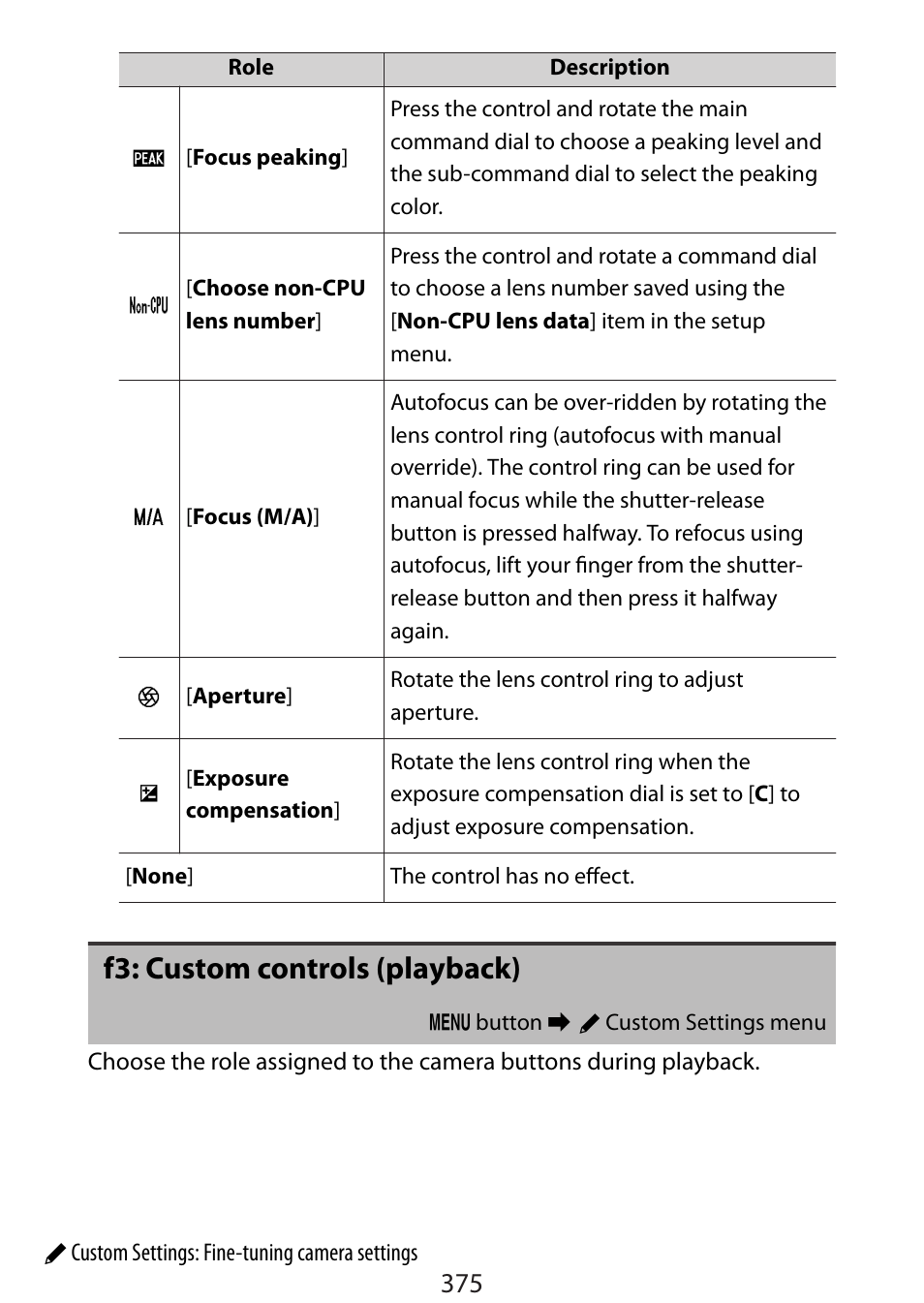 F3: custom controls (playback) | Nikon Zfc Mirrorless Camera with 28mm Lens User Manual | Page 375 / 624