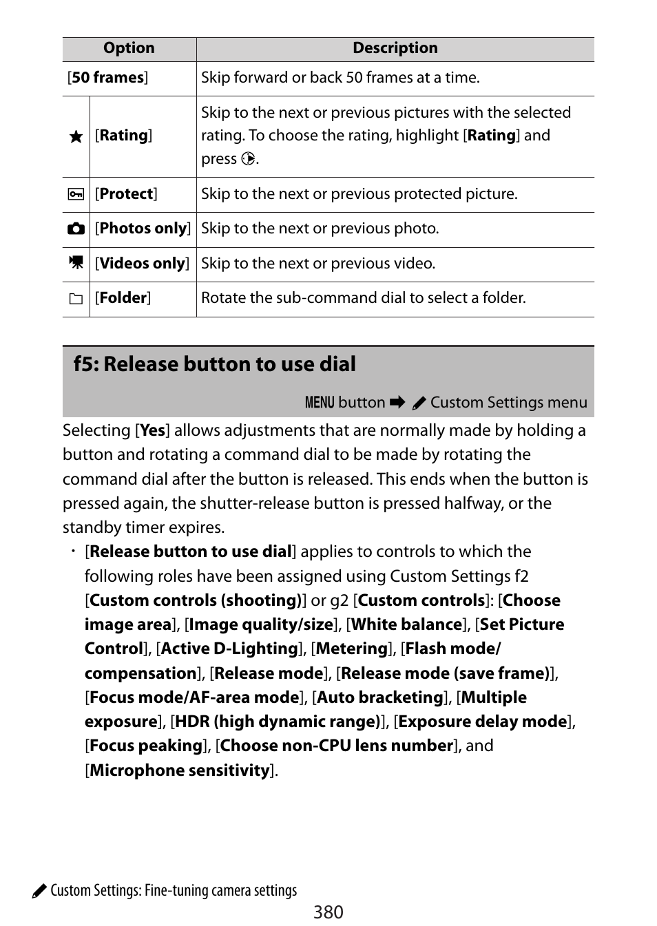 F5: release button to use dial | Nikon Zfc Mirrorless Camera with 28mm Lens User Manual | Page 380 / 624