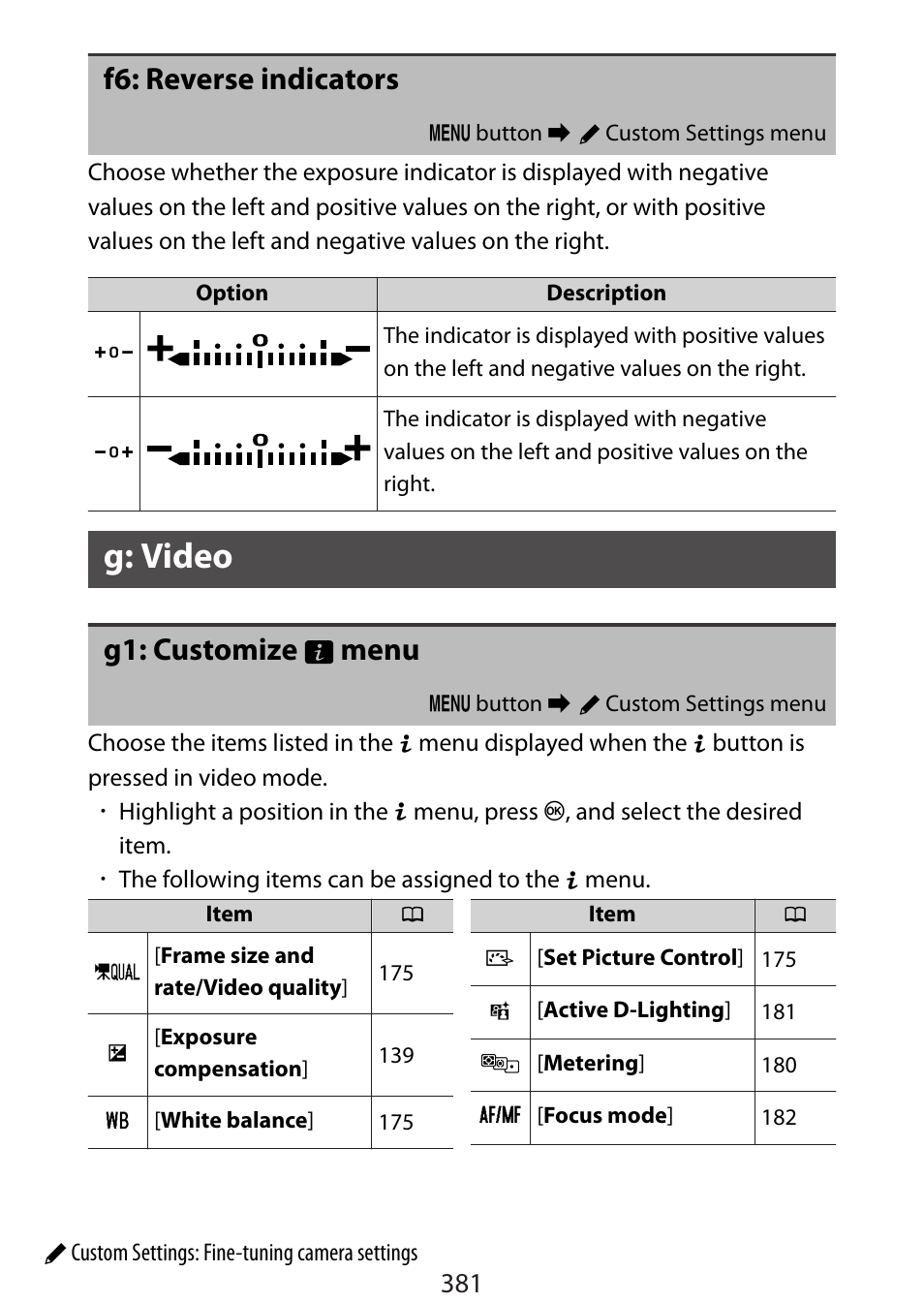 F6: reverse indicators, G: video, G1: customize i menu | Nikon Zfc Mirrorless Camera with 28mm Lens User Manual | Page 381 / 624