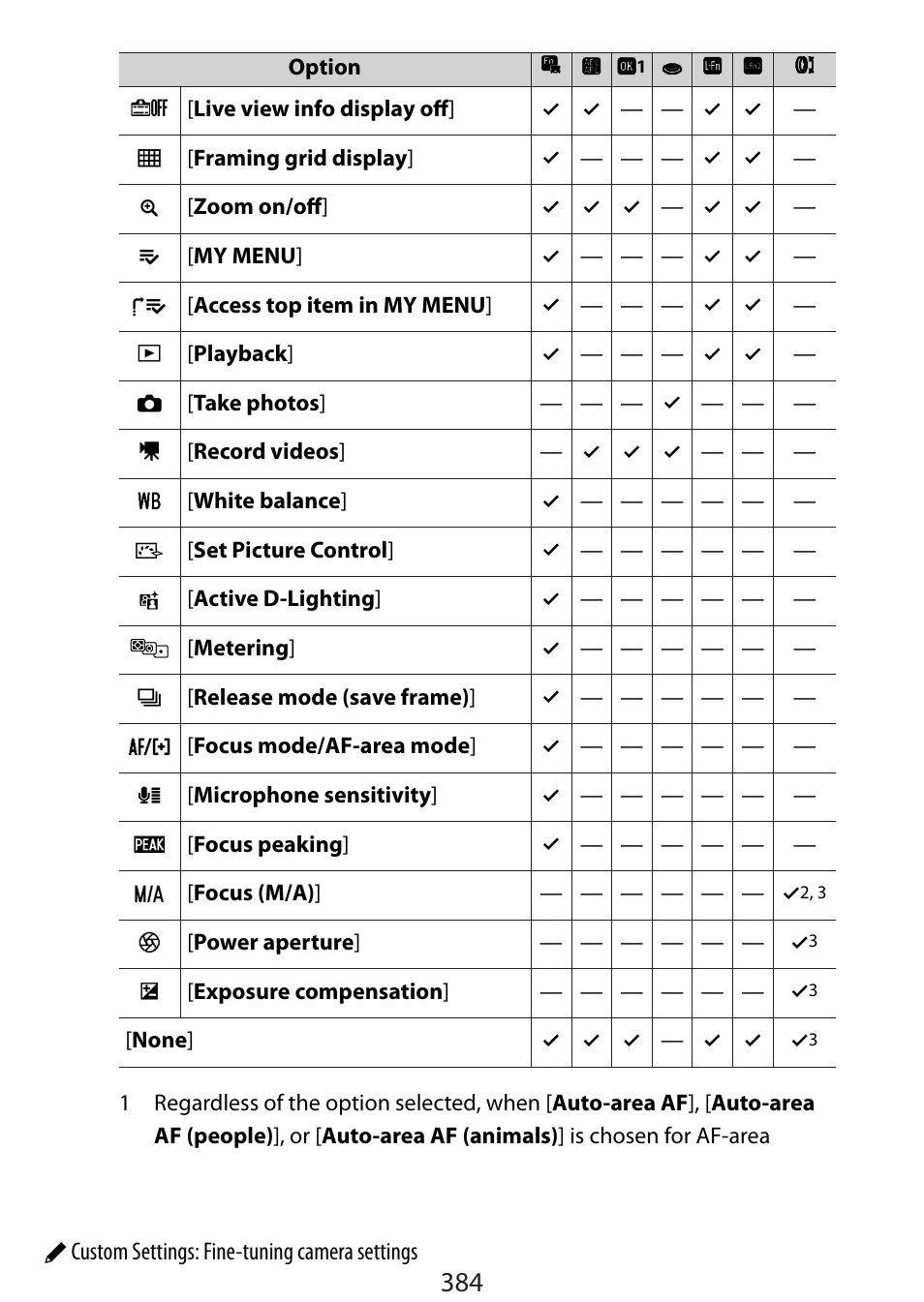 Nikon Zfc Mirrorless Camera with 28mm Lens User Manual | Page 384 / 624