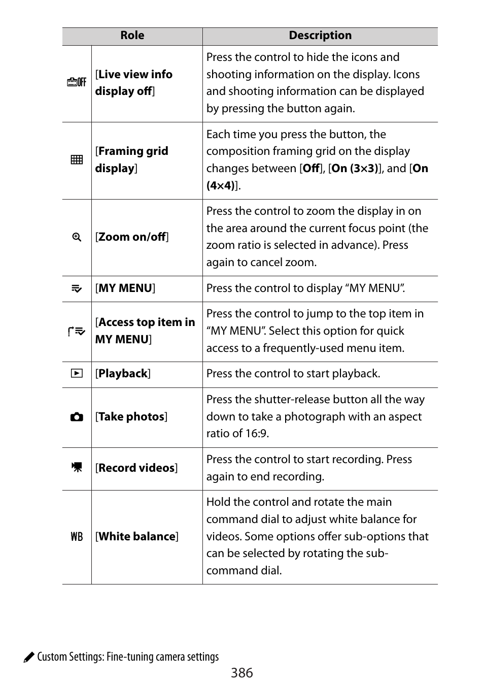 Nikon Zfc Mirrorless Camera with 28mm Lens User Manual | Page 386 / 624