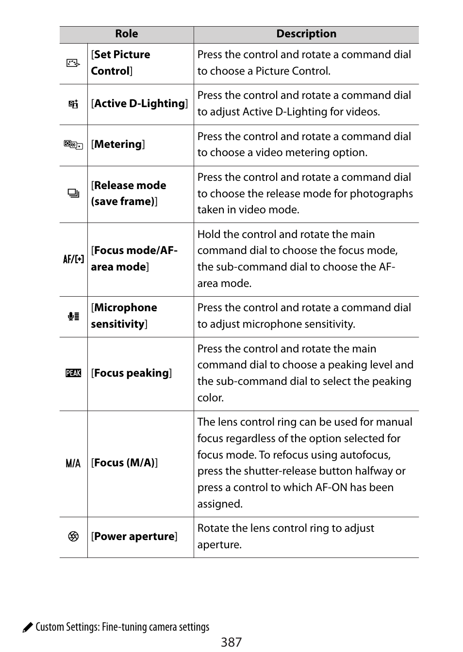 Nikon Zfc Mirrorless Camera with 28mm Lens User Manual | Page 387 / 624