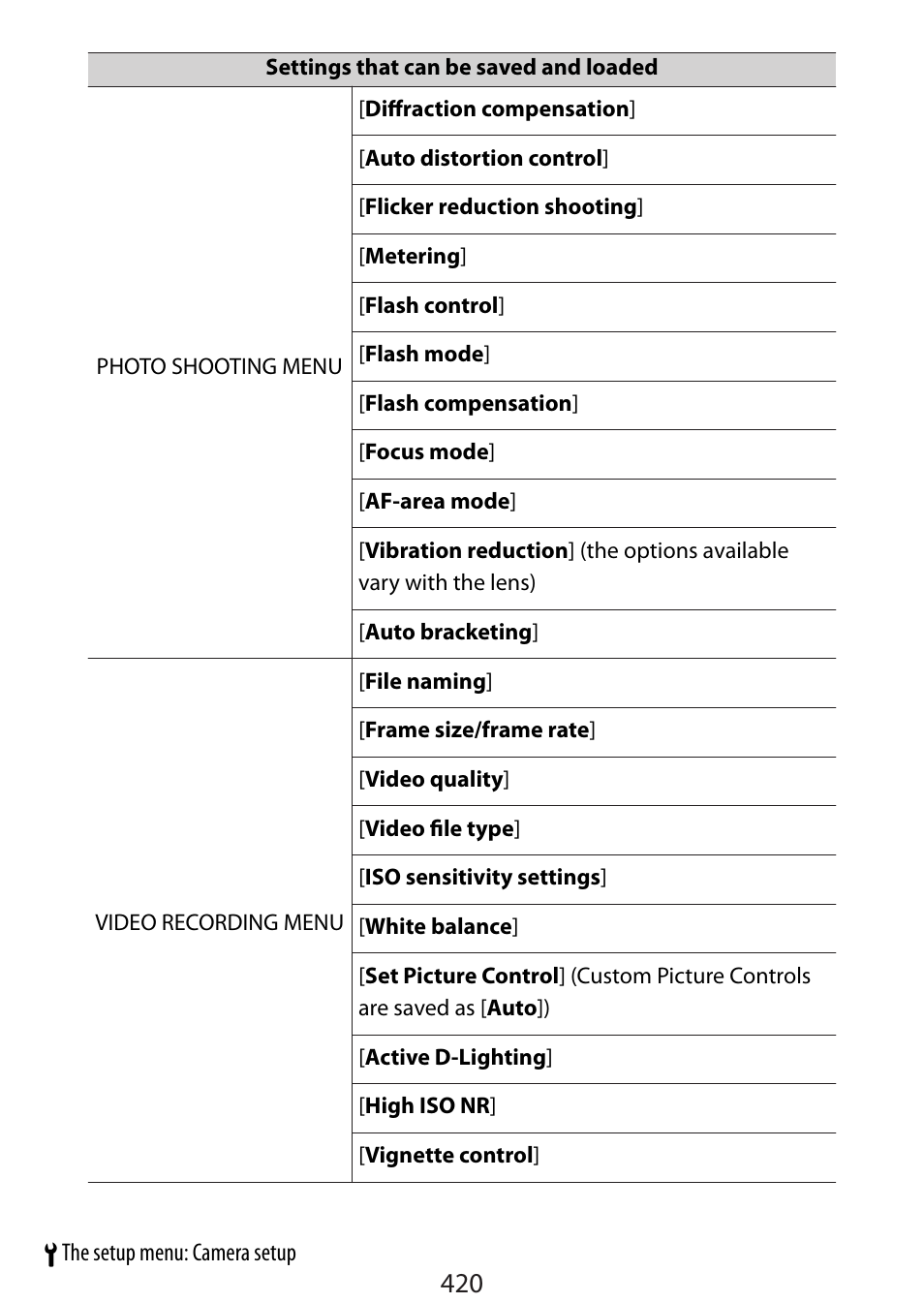 Nikon Zfc Mirrorless Camera with 28mm Lens User Manual | Page 420 / 624