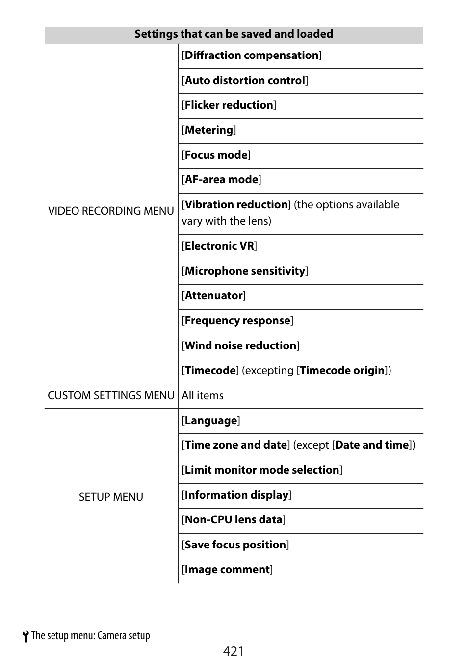 Nikon Zfc Mirrorless Camera with 28mm Lens User Manual | Page 421 / 624