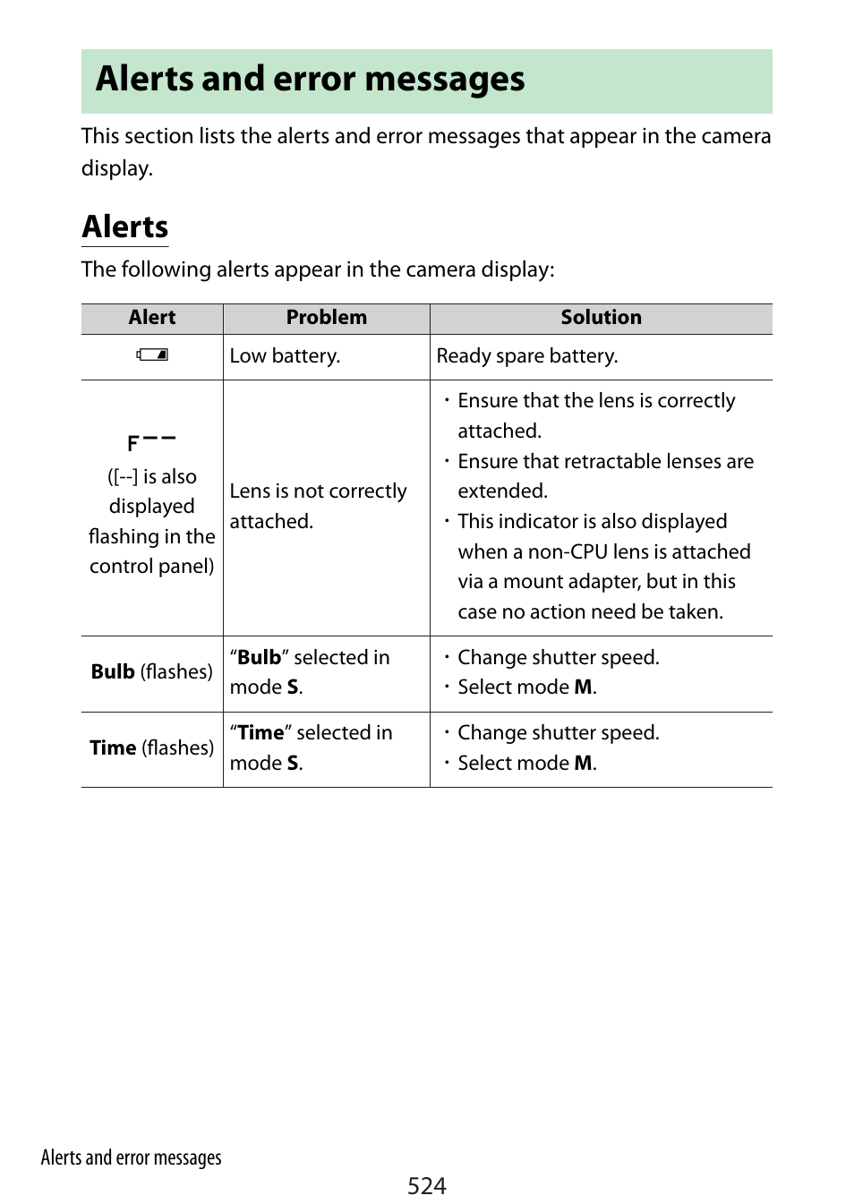 Alerts and error messages, Alerts | Nikon Zfc Mirrorless Camera with 28mm Lens User Manual | Page 524 / 624