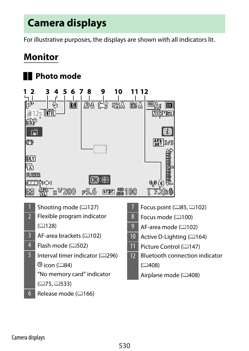 Camera displays, Monitor, 530) in | Photo mode | Nikon Zfc Mirrorless Camera with 28mm Lens User Manual | Page 530 / 624