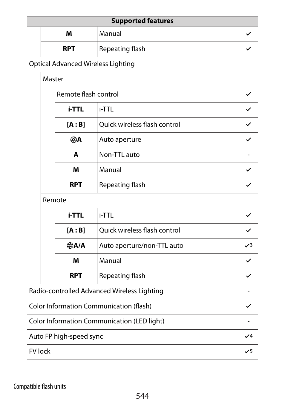 Nikon Zfc Mirrorless Camera with 28mm Lens User Manual | Page 544 / 624