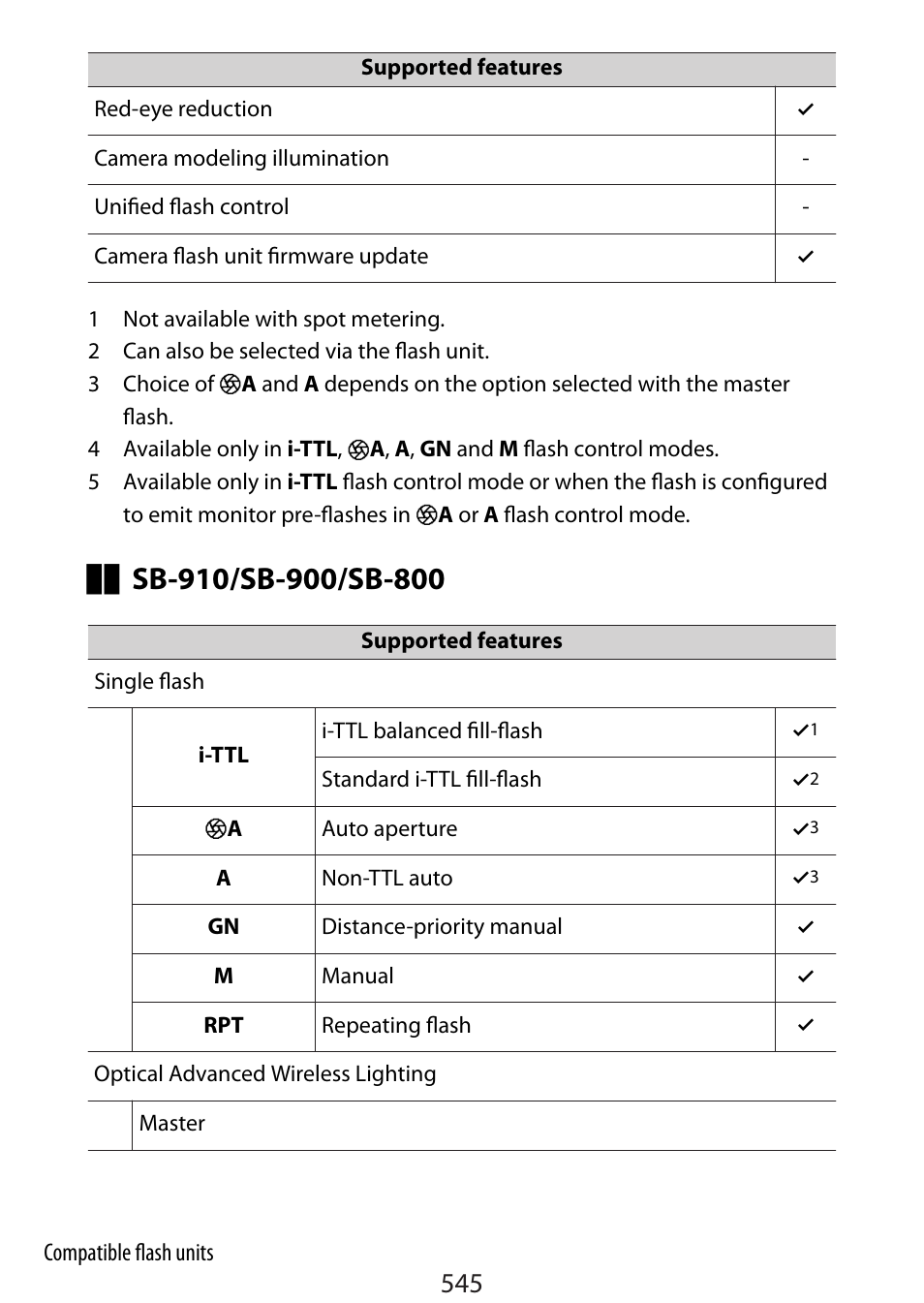 Nikon Zfc Mirrorless Camera with 28mm Lens User Manual | Page 545 / 624