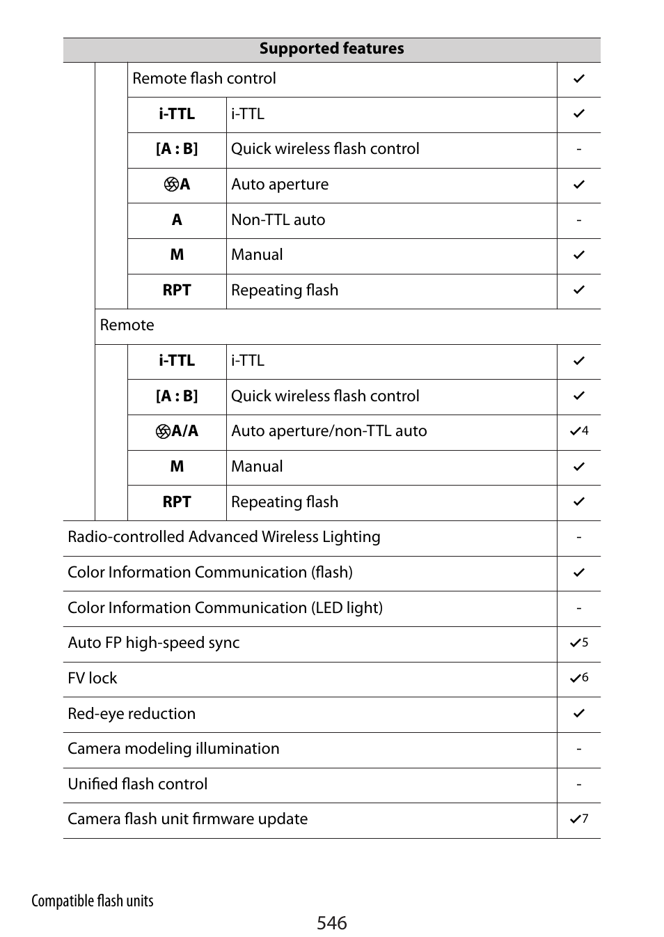 Nikon Zfc Mirrorless Camera with 28mm Lens User Manual | Page 546 / 624