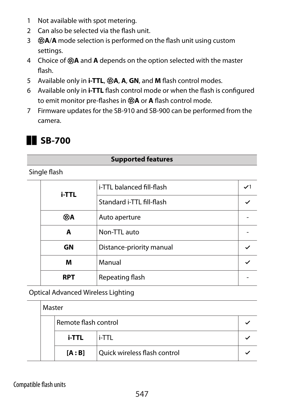 Sb-700 | Nikon Zfc Mirrorless Camera with 28mm Lens User Manual | Page 547 / 624