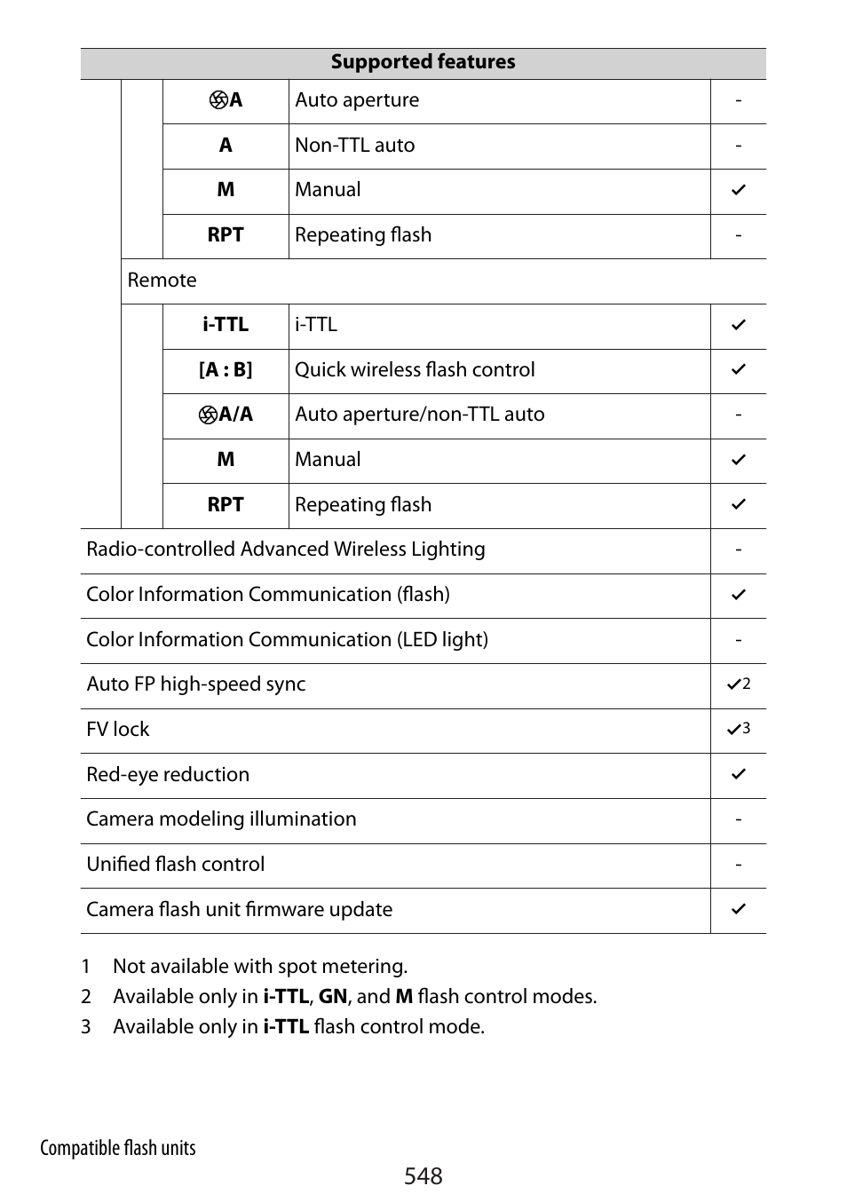 Nikon Zfc Mirrorless Camera with 28mm Lens User Manual | Page 548 / 624