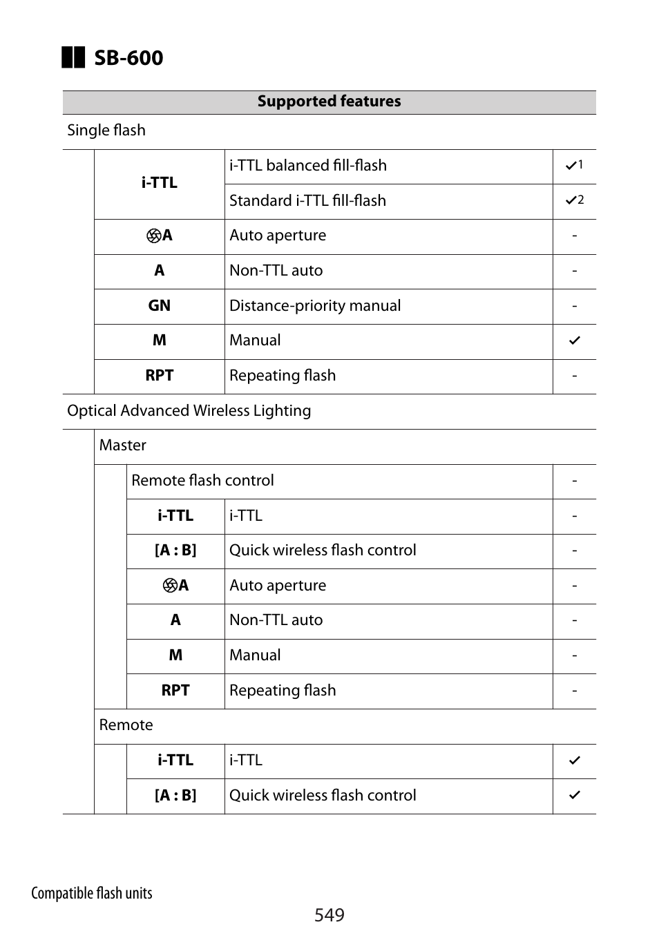 Sb-600 | Nikon Zfc Mirrorless Camera with 28mm Lens User Manual | Page 549 / 624