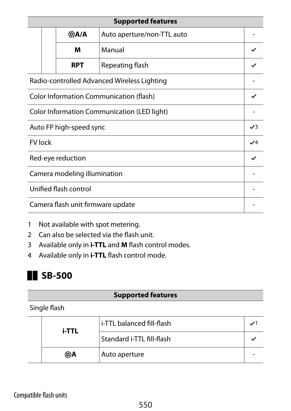 Sb-500 | Nikon Zfc Mirrorless Camera with 28mm Lens User Manual | Page 550 / 624