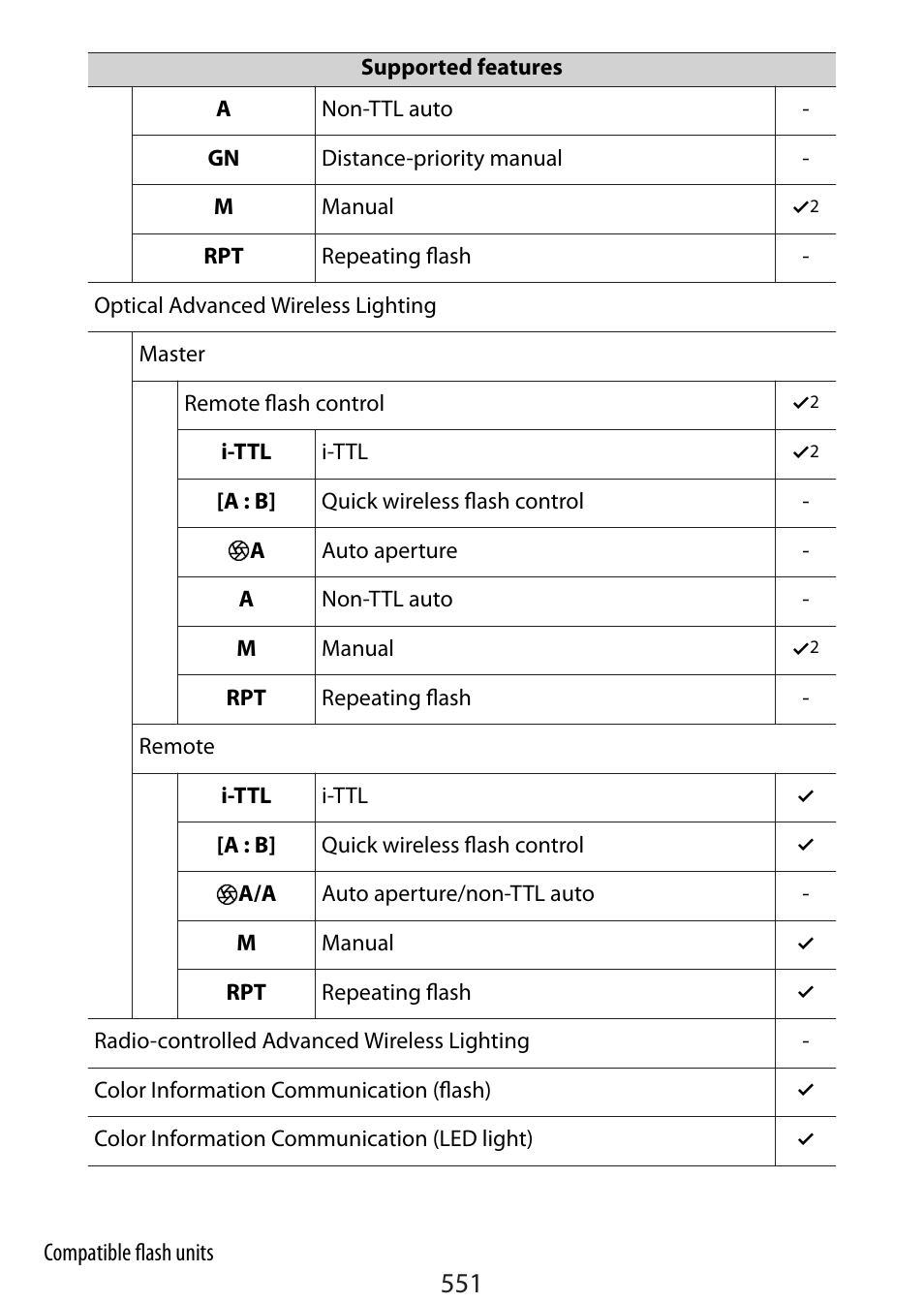 Nikon Zfc Mirrorless Camera with 28mm Lens User Manual | Page 551 / 624