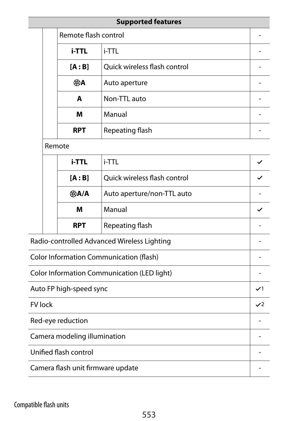 Nikon Zfc Mirrorless Camera with 28mm Lens User Manual | Page 553 / 624