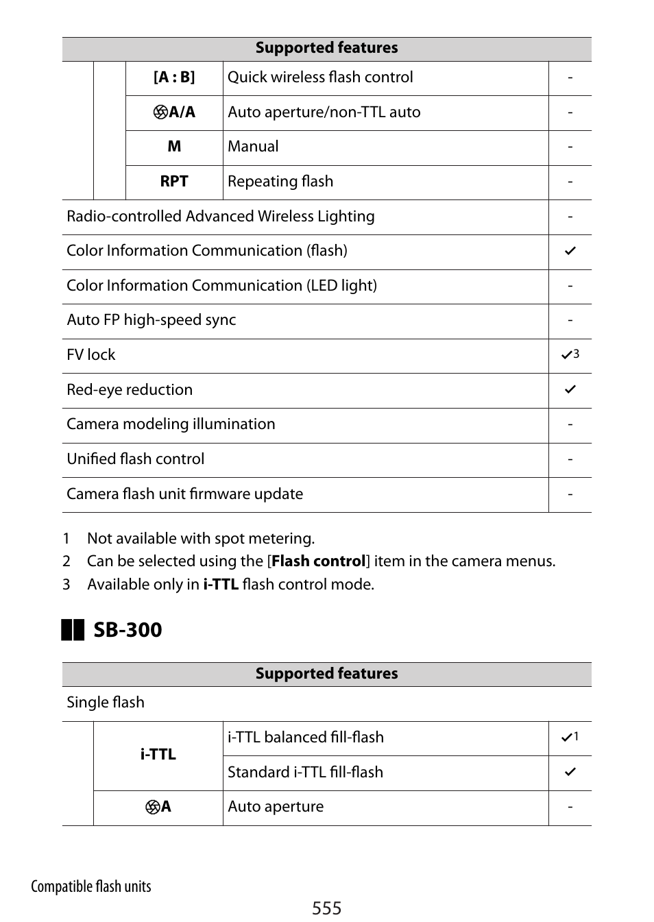 Sb-300 | Nikon Zfc Mirrorless Camera with 28mm Lens User Manual | Page 555 / 624