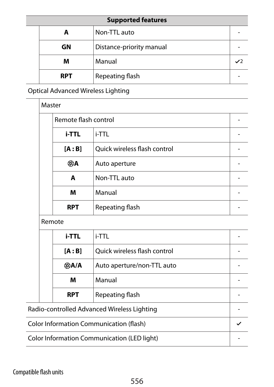 Nikon Zfc Mirrorless Camera with 28mm Lens User Manual | Page 556 / 624