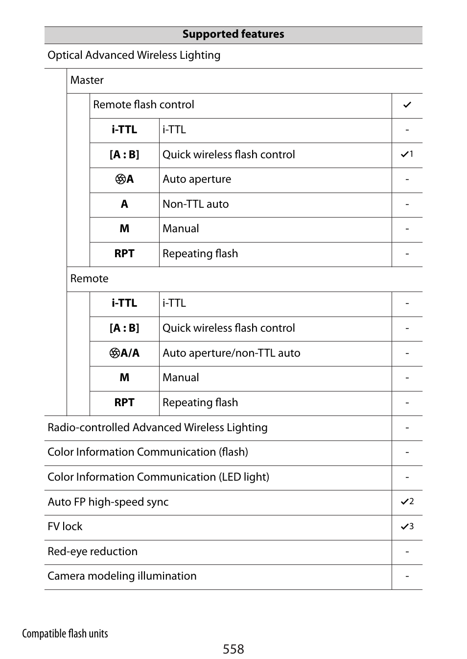 Nikon Zfc Mirrorless Camera with 28mm Lens User Manual | Page 558 / 624