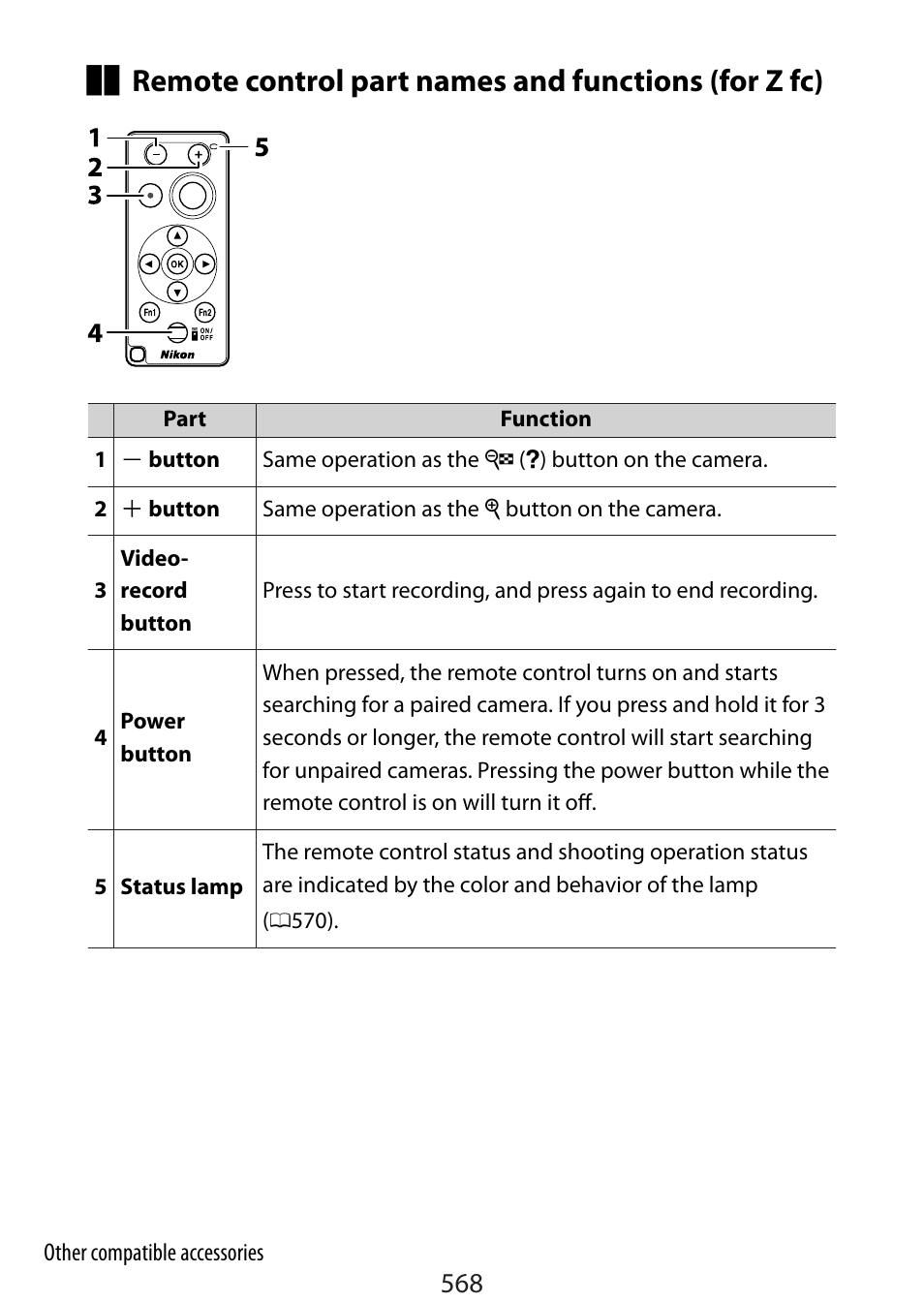 Remote control part names and functions (for z fc) | Nikon Zfc Mirrorless Camera with 28mm Lens User Manual | Page 568 / 624