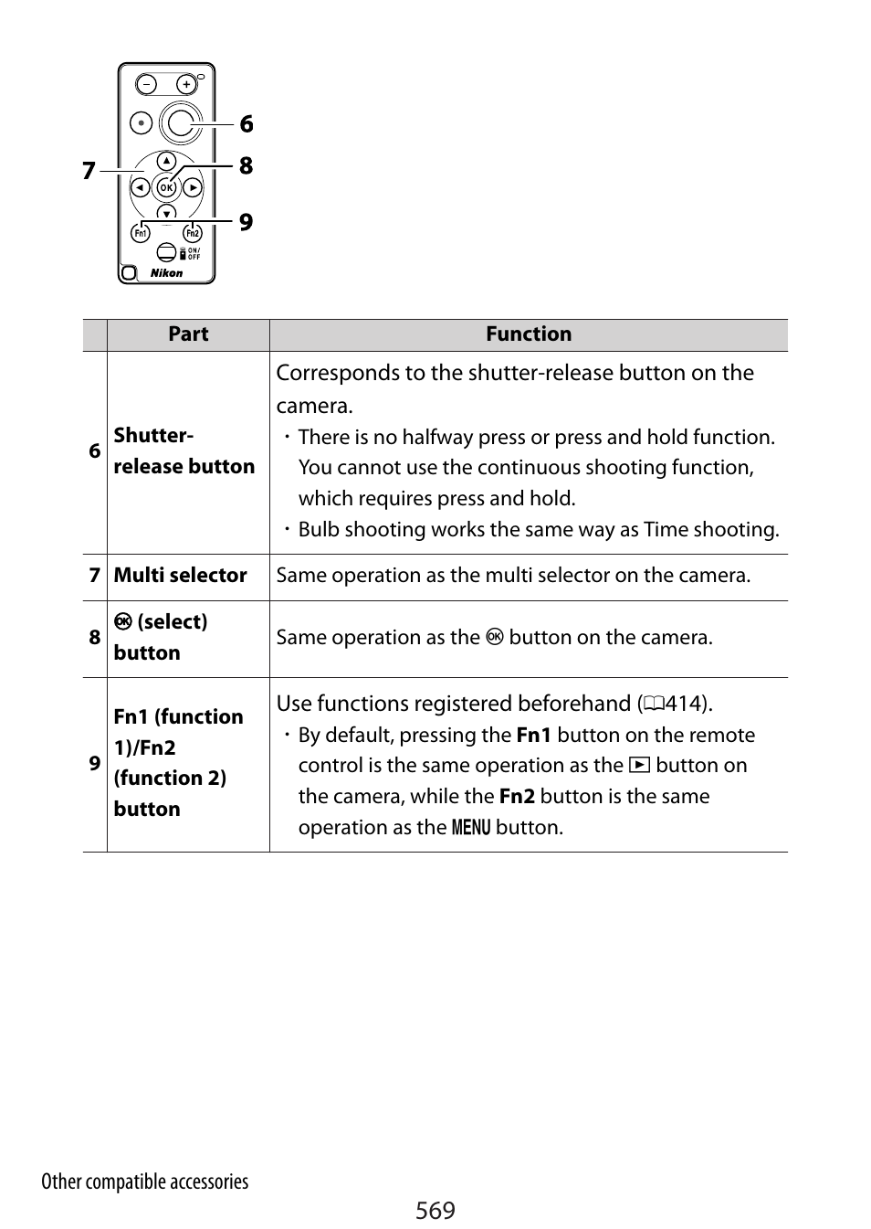 Nikon Zfc Mirrorless Camera with 28mm Lens User Manual | Page 569 / 624