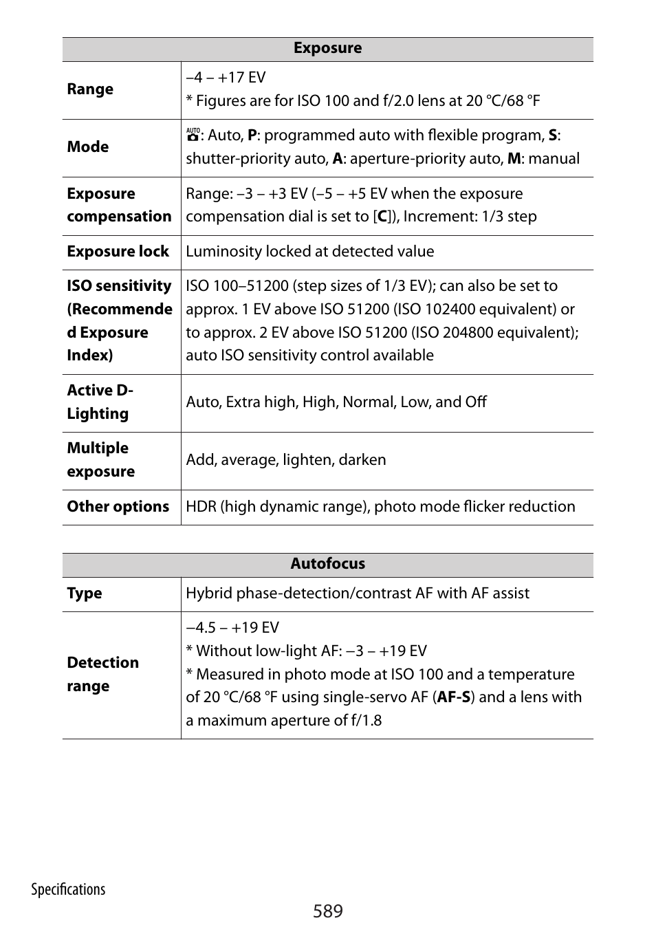Nikon Zfc Mirrorless Camera with 28mm Lens User Manual | Page 589 / 624