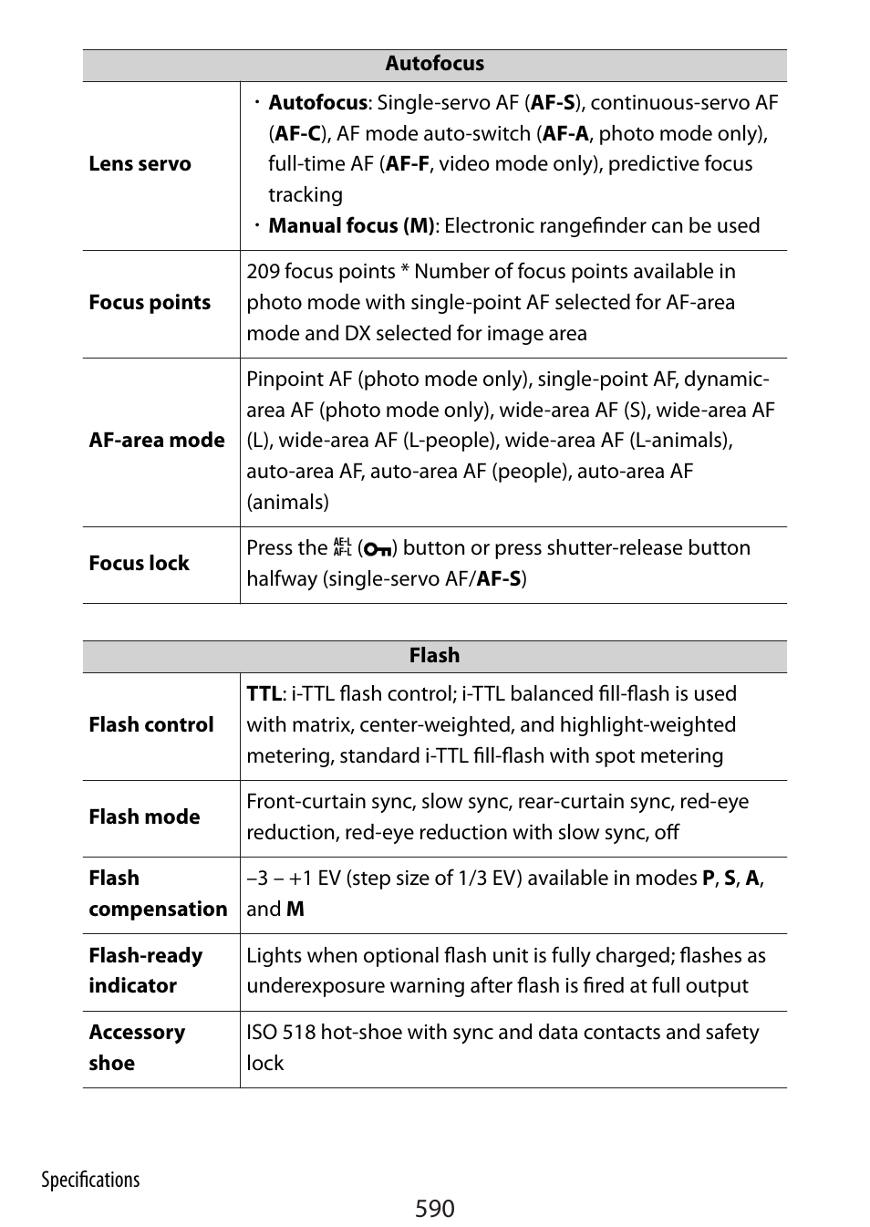 Nikon Zfc Mirrorless Camera with 28mm Lens User Manual | Page 590 / 624
