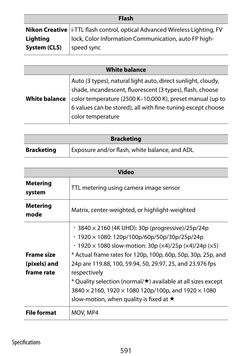 Nikon Zfc Mirrorless Camera with 28mm Lens User Manual | Page 591 / 624