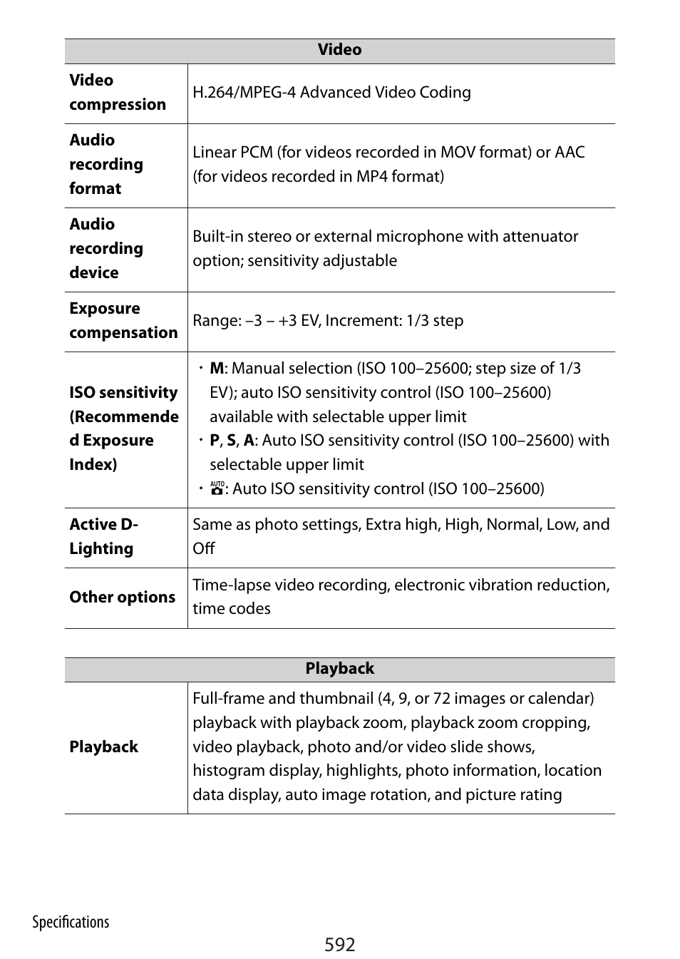 Nikon Zfc Mirrorless Camera with 28mm Lens User Manual | Page 592 / 624