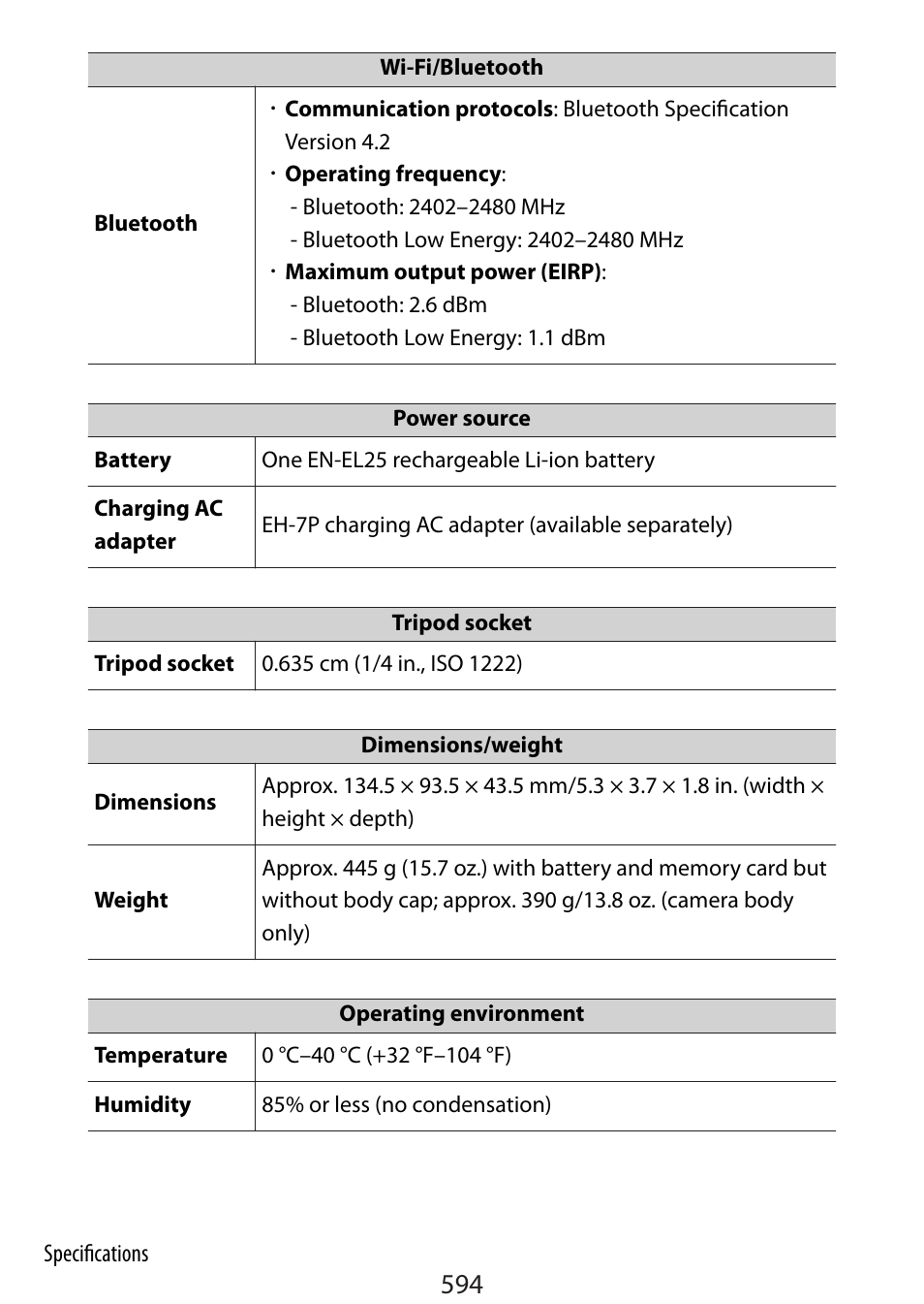 Nikon Zfc Mirrorless Camera with 28mm Lens User Manual | Page 594 / 624