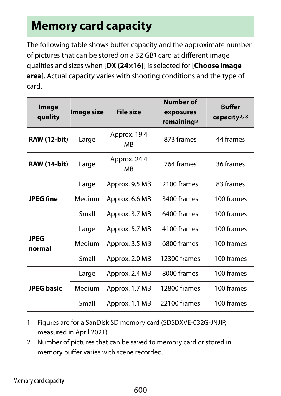 Memory card capacity | Nikon Zfc Mirrorless Camera with 28mm Lens User Manual | Page 600 / 624