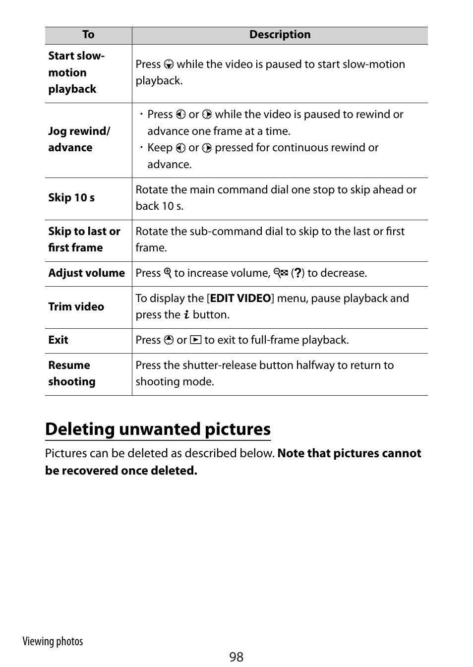 Deleting unwanted pictures | Nikon Zfc Mirrorless Camera with 28mm Lens User Manual | Page 98 / 624