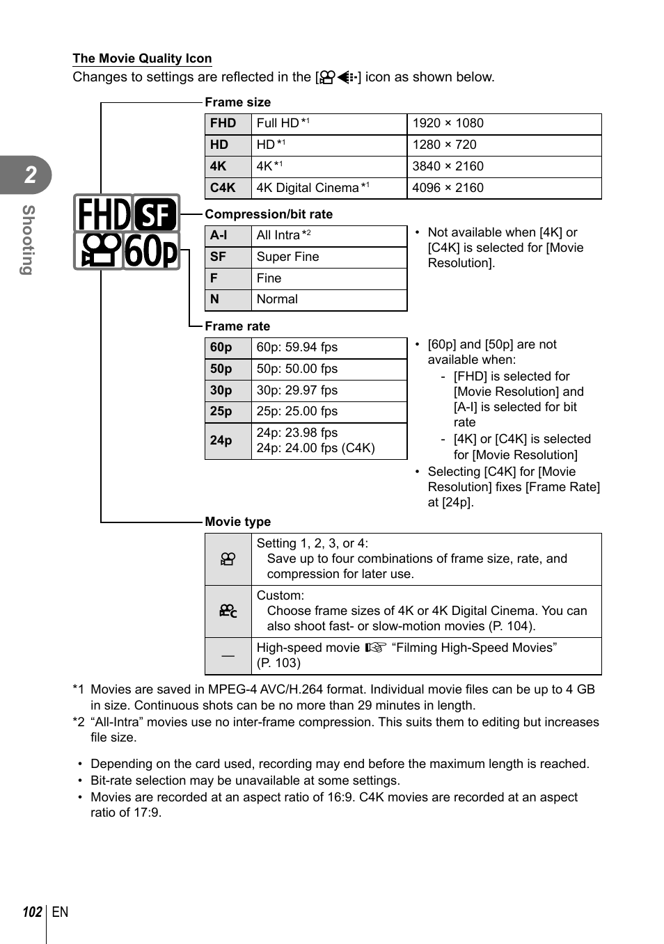 Shooting | Olympus OM-D E-M1 Mark III Mirrorless Camera User Manual | Page 102 / 333