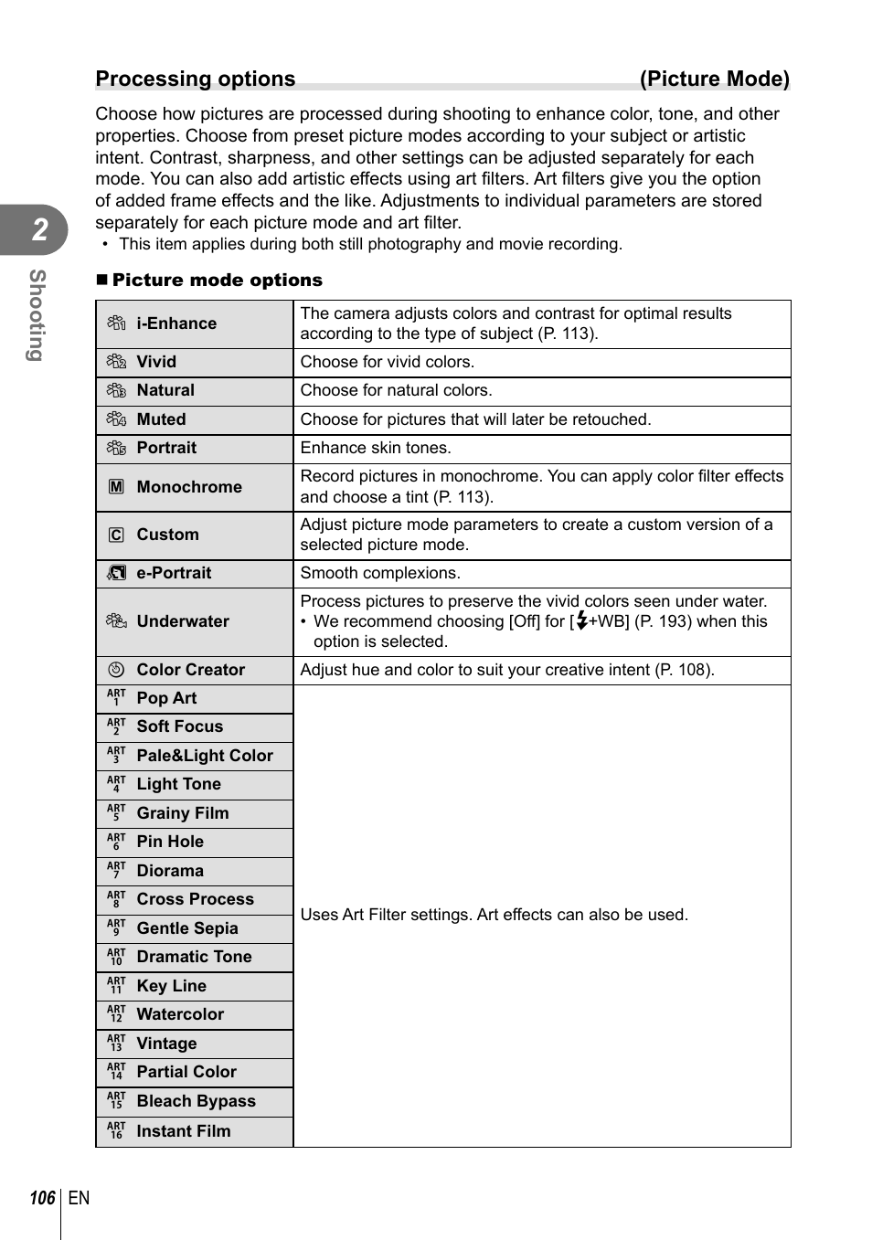 Shooting, Processing options (picture mode) | Olympus OM-D E-M1 Mark III Mirrorless Camera User Manual | Page 106 / 333