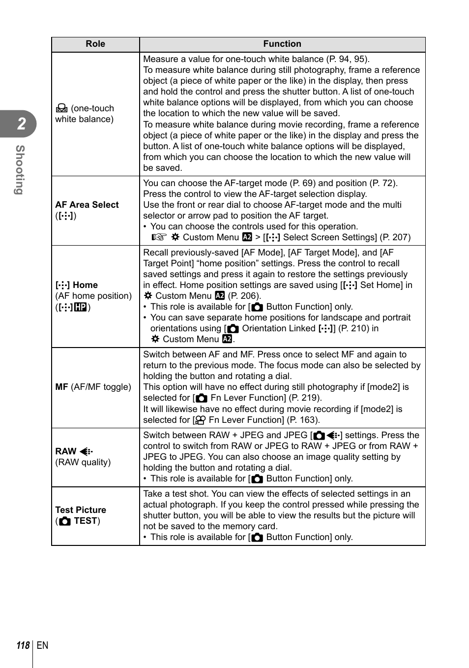 Shooting | Olympus OM-D E-M1 Mark III Mirrorless Camera User Manual | Page 118 / 333