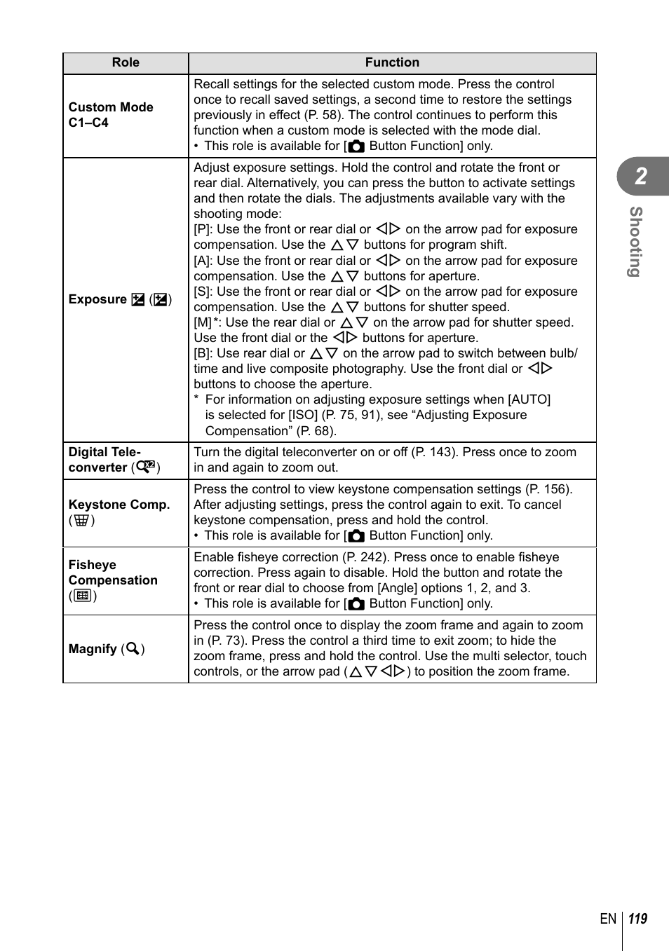 Shooting | Olympus OM-D E-M1 Mark III Mirrorless Camera User Manual | Page 119 / 333