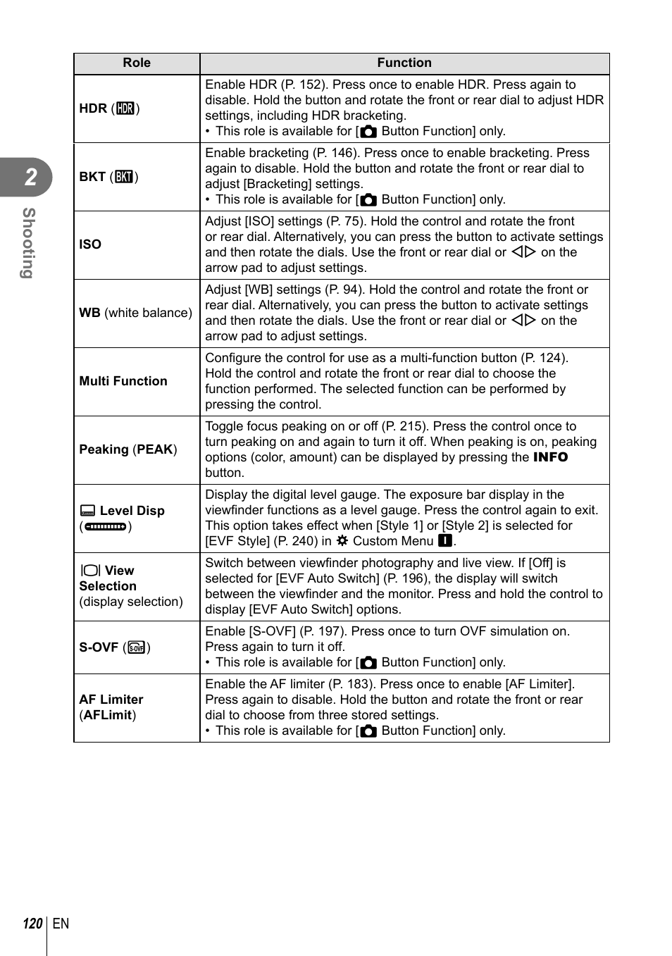 Shooting | Olympus OM-D E-M1 Mark III Mirrorless Camera User Manual | Page 120 / 333