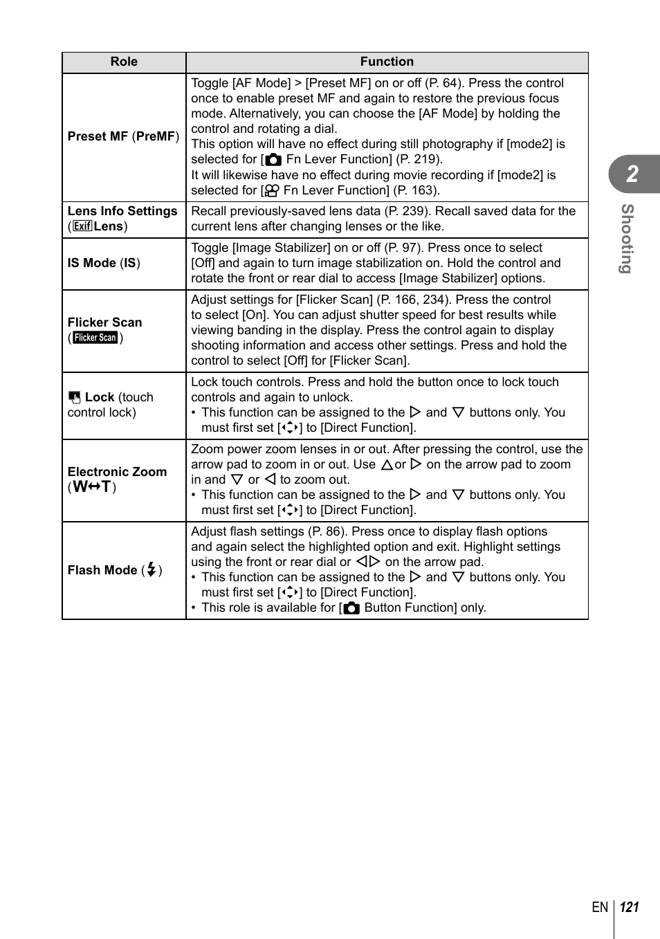 Shooting | Olympus OM-D E-M1 Mark III Mirrorless Camera User Manual | Page 121 / 333