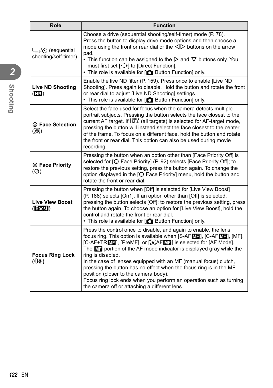Shooting | Olympus OM-D E-M1 Mark III Mirrorless Camera User Manual | Page 122 / 333