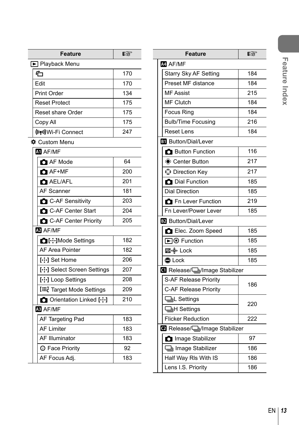 Feature index | Olympus OM-D E-M1 Mark III Mirrorless Camera User Manual | Page 13 / 333