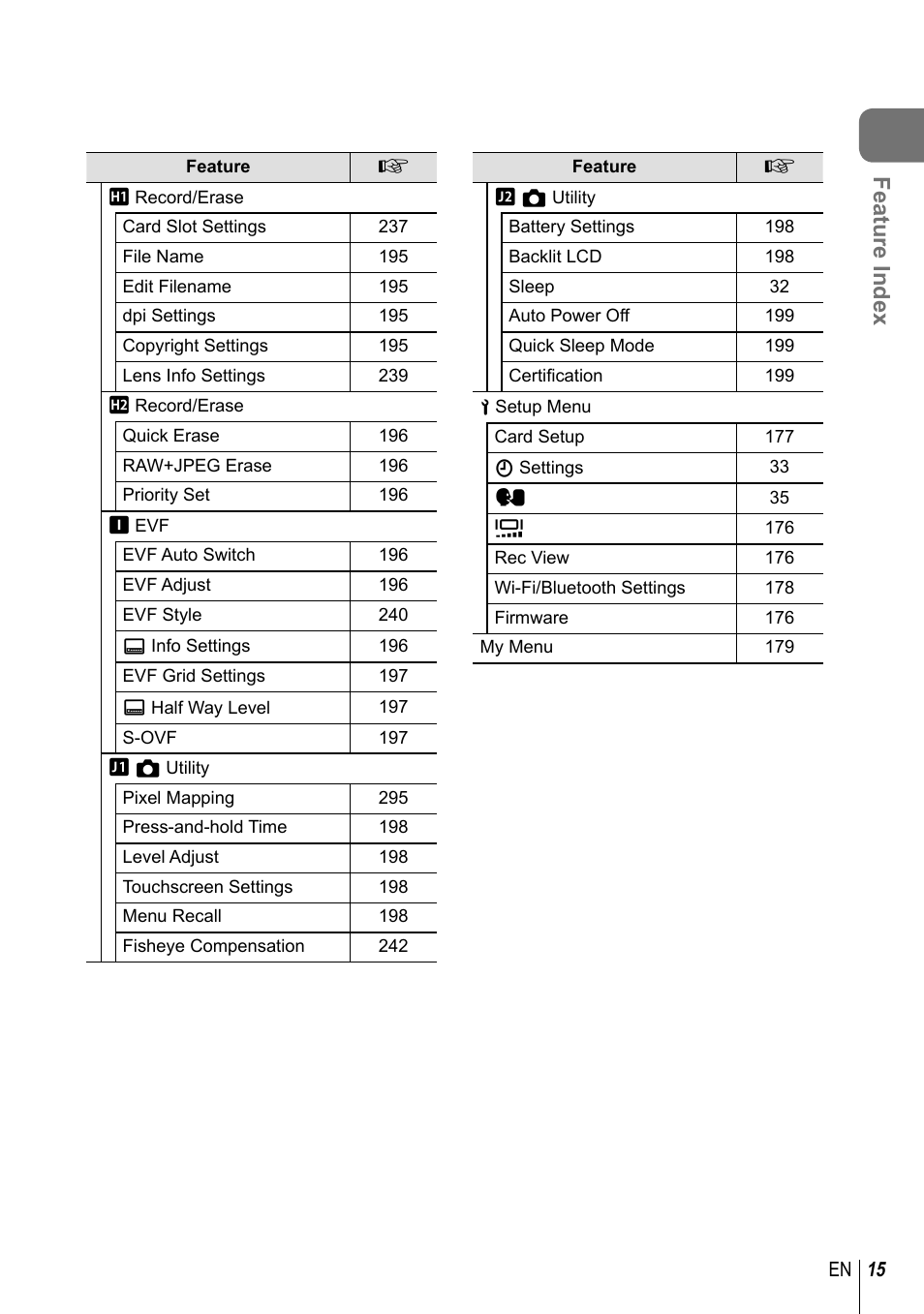 Feature index | Olympus OM-D E-M1 Mark III Mirrorless Camera User Manual | Page 15 / 333