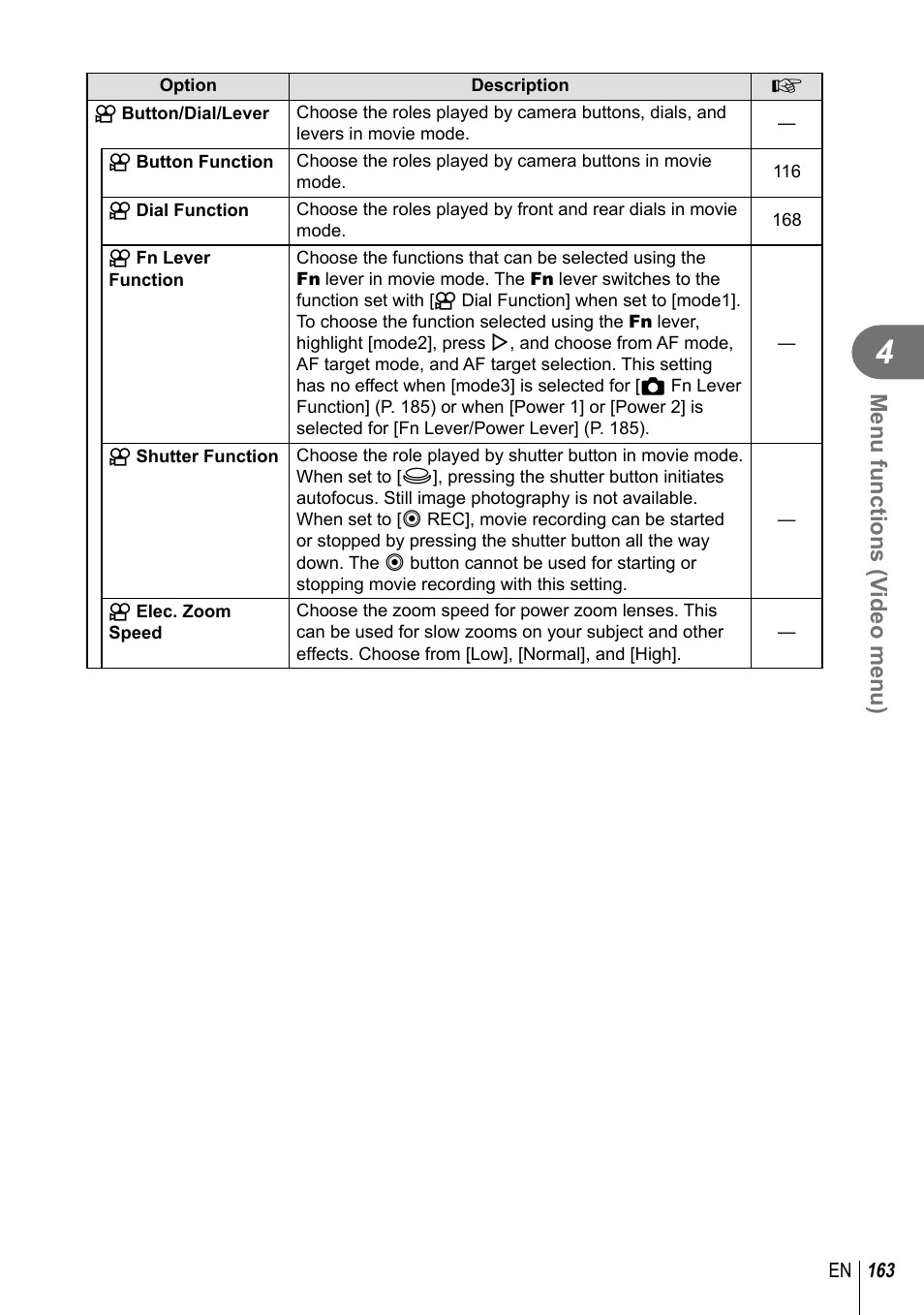 Menu functions (v ideo menu) | Olympus OM-D E-M1 Mark III Mirrorless Camera User Manual | Page 163 / 333