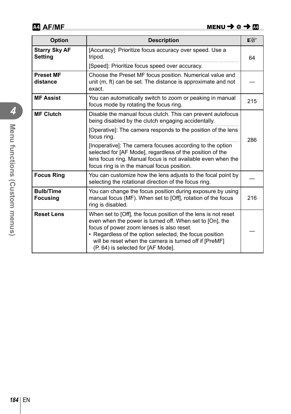 Menu functions (custom menus), I af/mf | Olympus OM-D E-M1 Mark III Mirrorless Camera User Manual | Page 184 / 333
