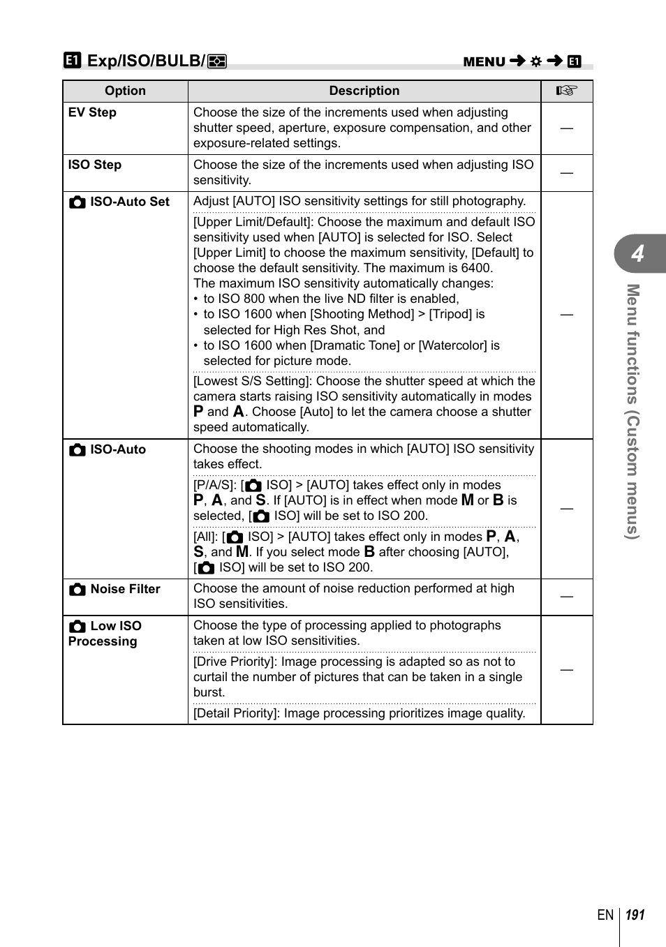 Menu functions (custom menus), T exp/iso/bulb/ p | Olympus OM-D E-M1 Mark III Mirrorless Camera User Manual | Page 191 / 333