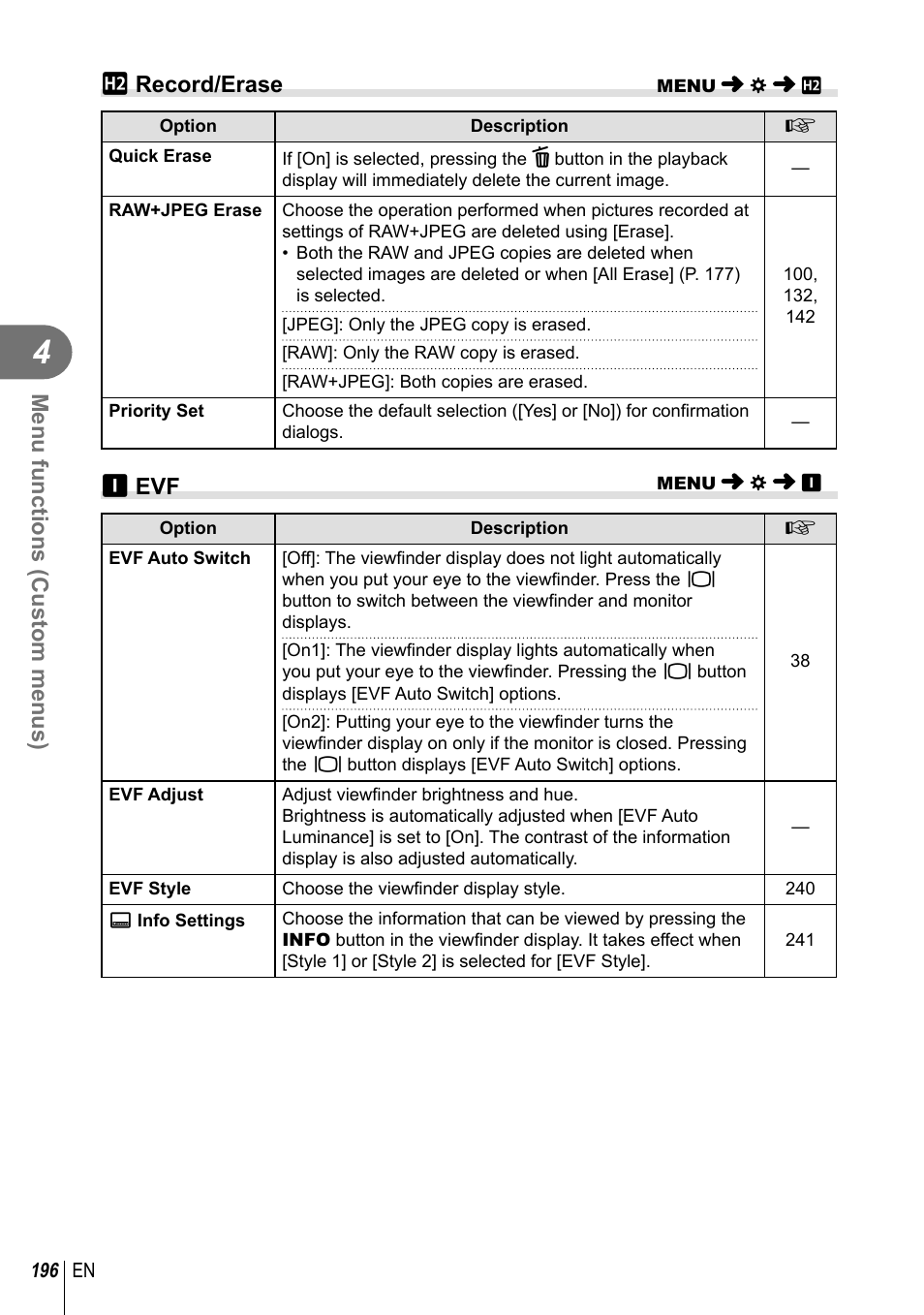 Menu functions (custom menus), Zrecord/erase, A evf | Olympus OM-D E-M1 Mark III Mirrorless Camera User Manual | Page 196 / 333