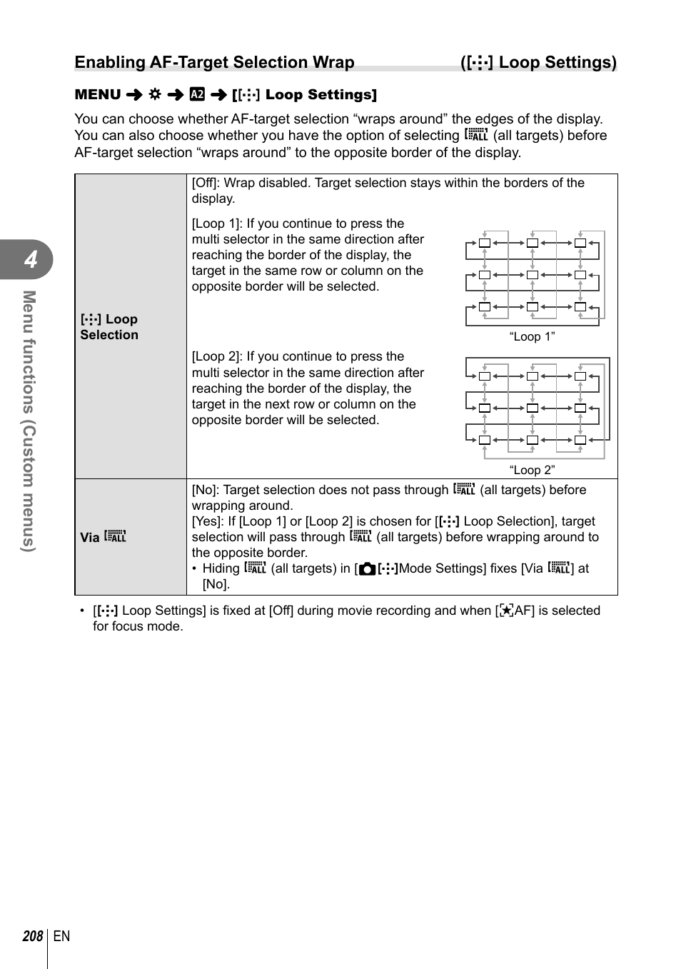 Menu functions (custom menus) | Olympus OM-D E-M1 Mark III Mirrorless Camera User Manual | Page 208 / 333