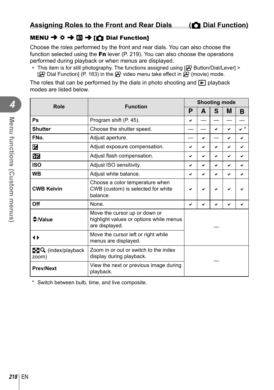 Menu functions (custom menus) | Olympus OM-D E-M1 Mark III Mirrorless Camera User Manual | Page 218 / 333
