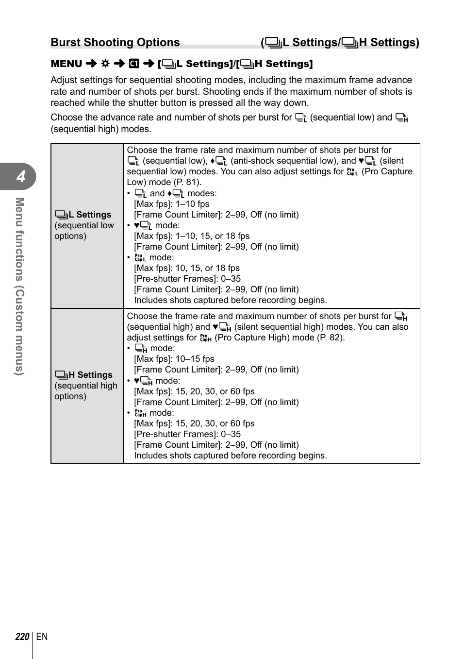 Menu functions (custom menus) | Olympus OM-D E-M1 Mark III Mirrorless Camera User Manual | Page 220 / 333
