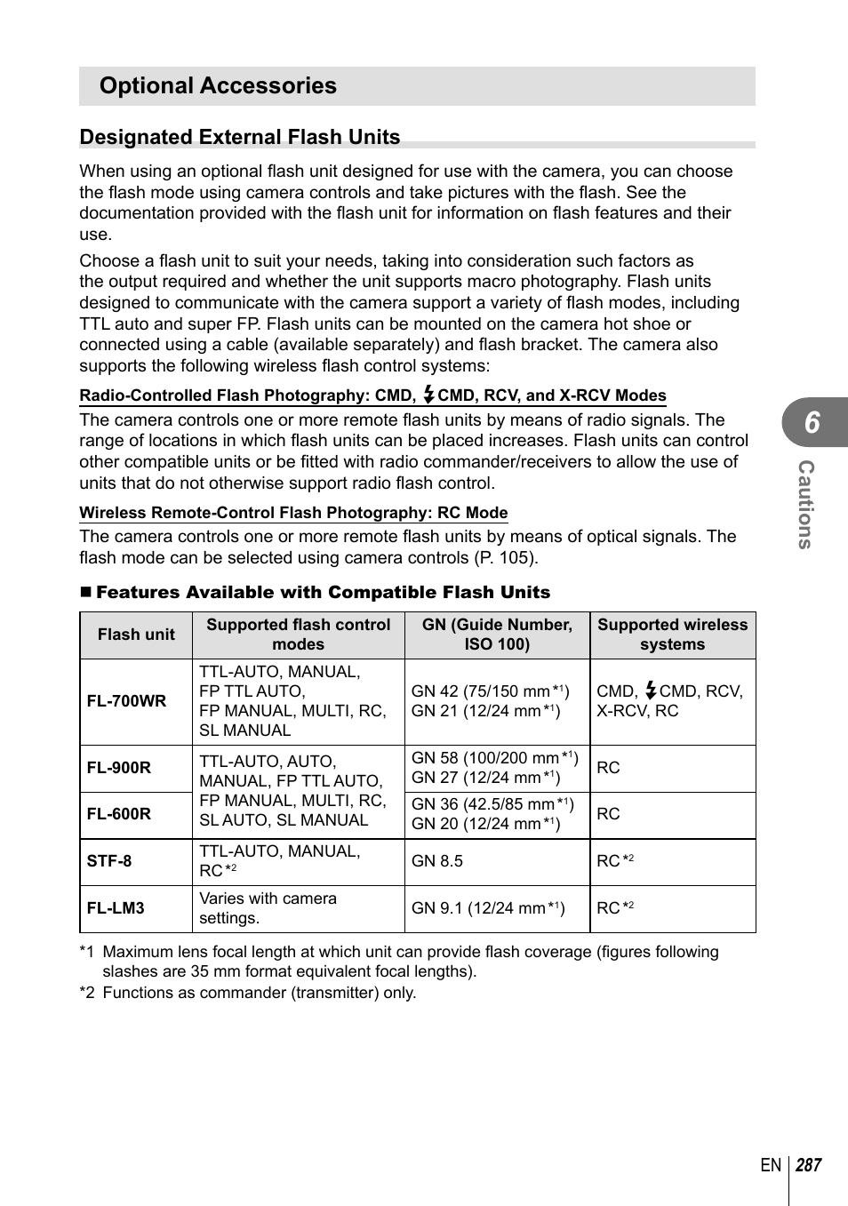 Optional accessories, Cautions, Designated external flash units | Olympus OM-D E-M1 Mark III Mirrorless Camera User Manual | Page 287 / 333