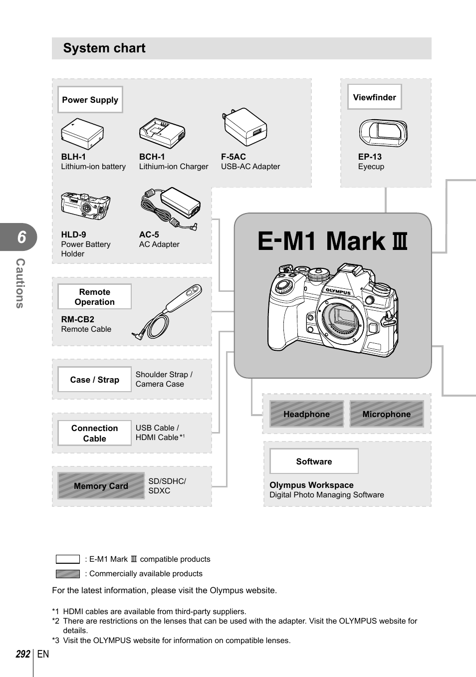 System chart, Cautions, 292 en | Olympus OM-D E-M1 Mark III Mirrorless Camera User Manual | Page 292 / 333
