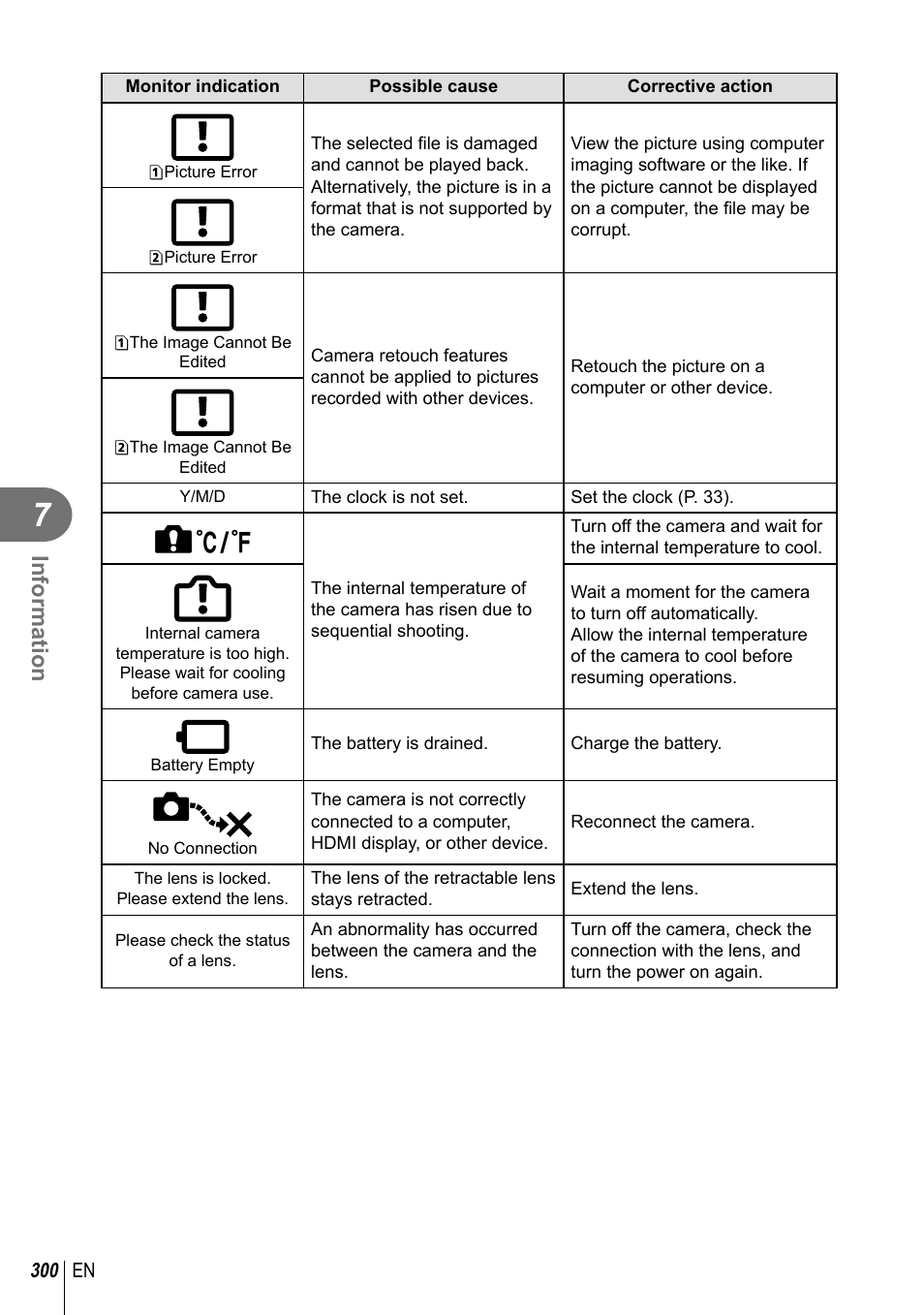 Information | Olympus OM-D E-M1 Mark III Mirrorless Camera User Manual | Page 300 / 333